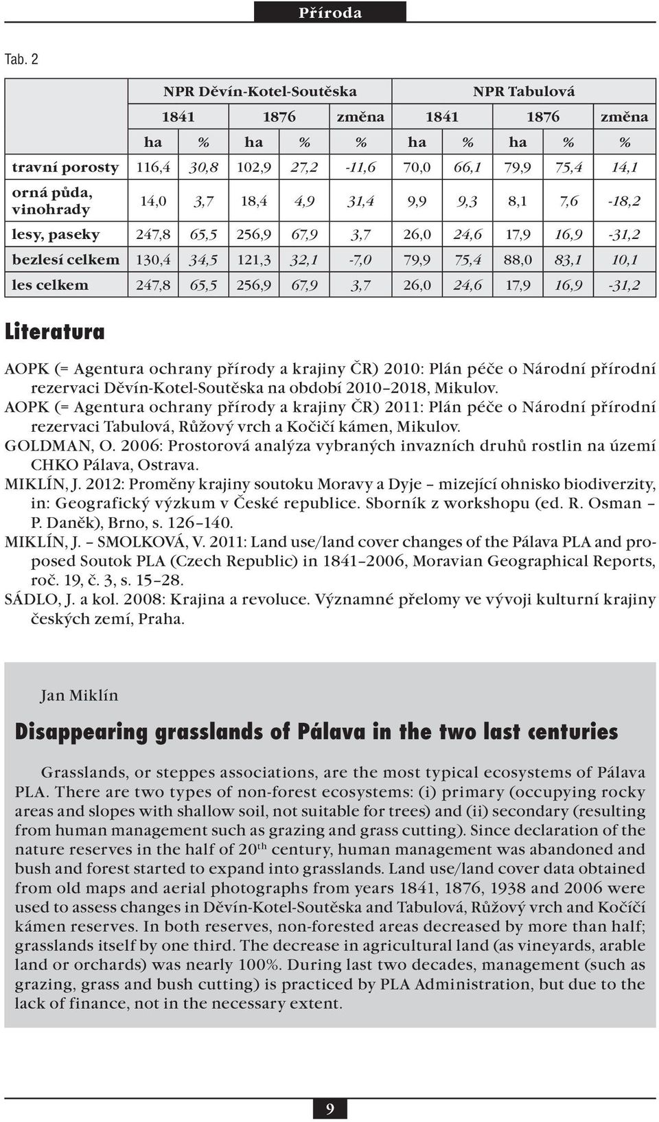 3,7 26,0 24,6 17,9 16,9-31,2 Literatura AOPK (= Agentura ochrany přírody a krajiny ČR) 2010: Plán péče o Národní přírodní rezervaci Děvín-Kotel-Soutěska na období 2010 2018, Mikulov.