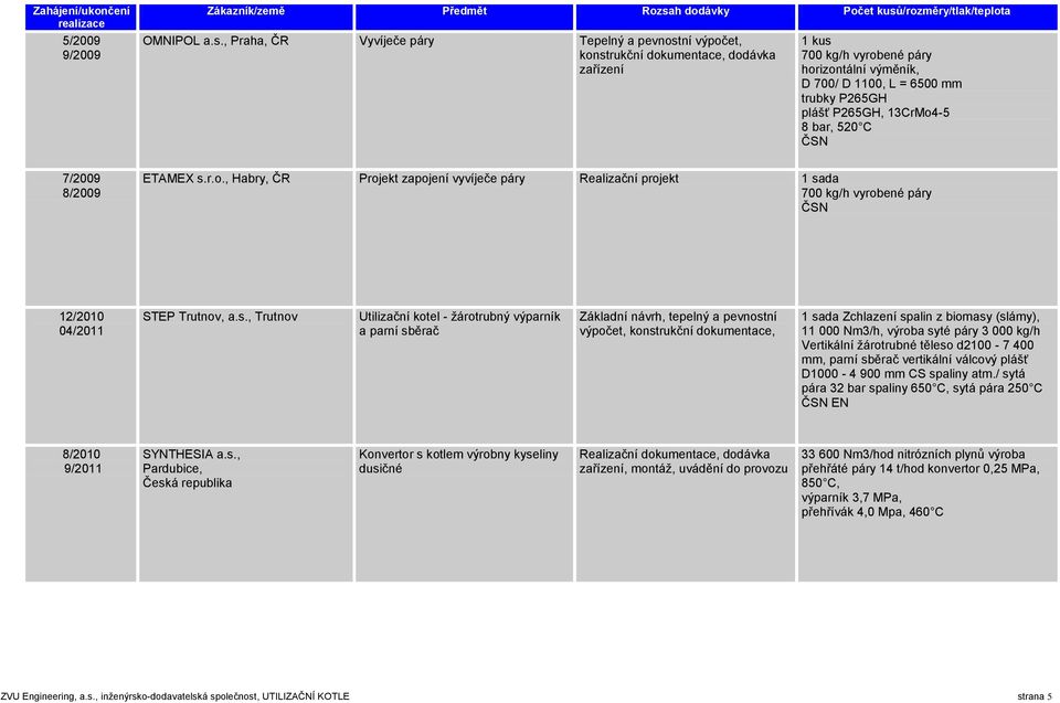 13CrMo4-5 8 bar, 520 C 7/2009 8/2009 ETAMEX s.