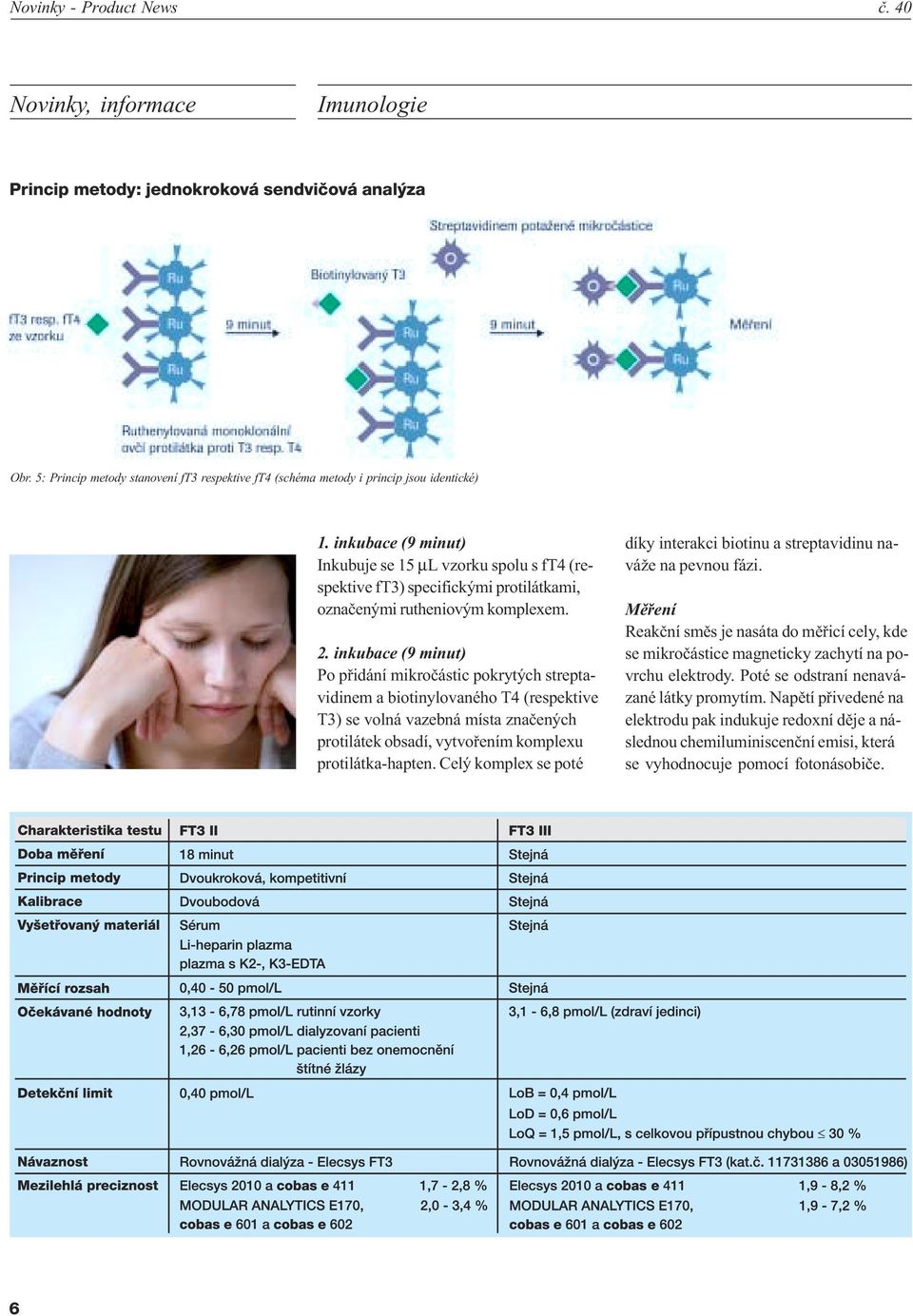 inkubace (9 minut) Po pøidání mikroèástic pokrytých streptavidinem a biotinylovaného T4 (respektive T3) se volná vazebná místa znaèených protilátek obsadí, vytvoøením komplexu protilátka-hapten.