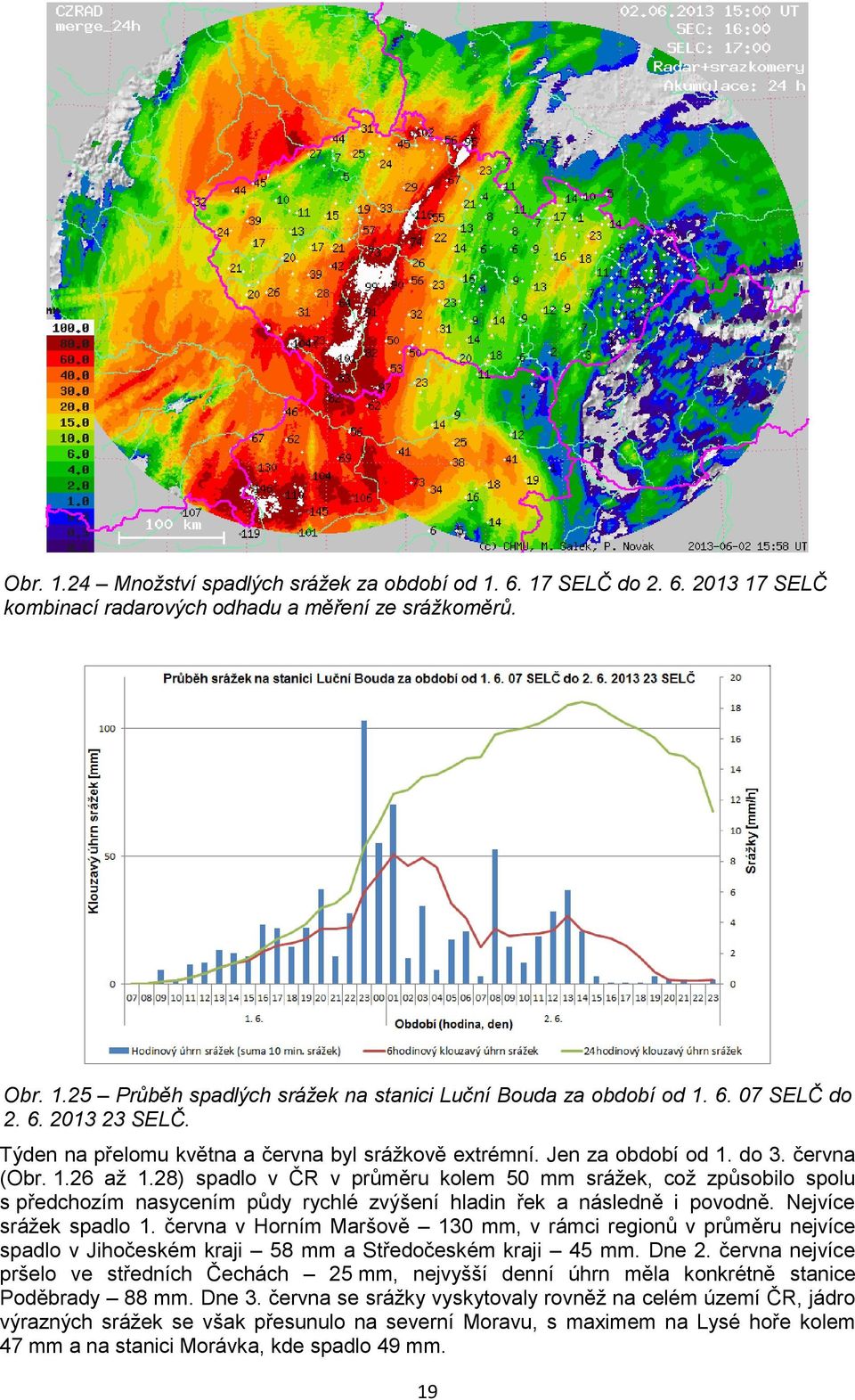 28) spadlo v ČR v průměru kolem 50 mm srážek, což způsobilo spolu s předchozím nasycením půdy rychlé zvýšení hladin řek a následně i povodně. Nejvíce srážek spadlo 1.