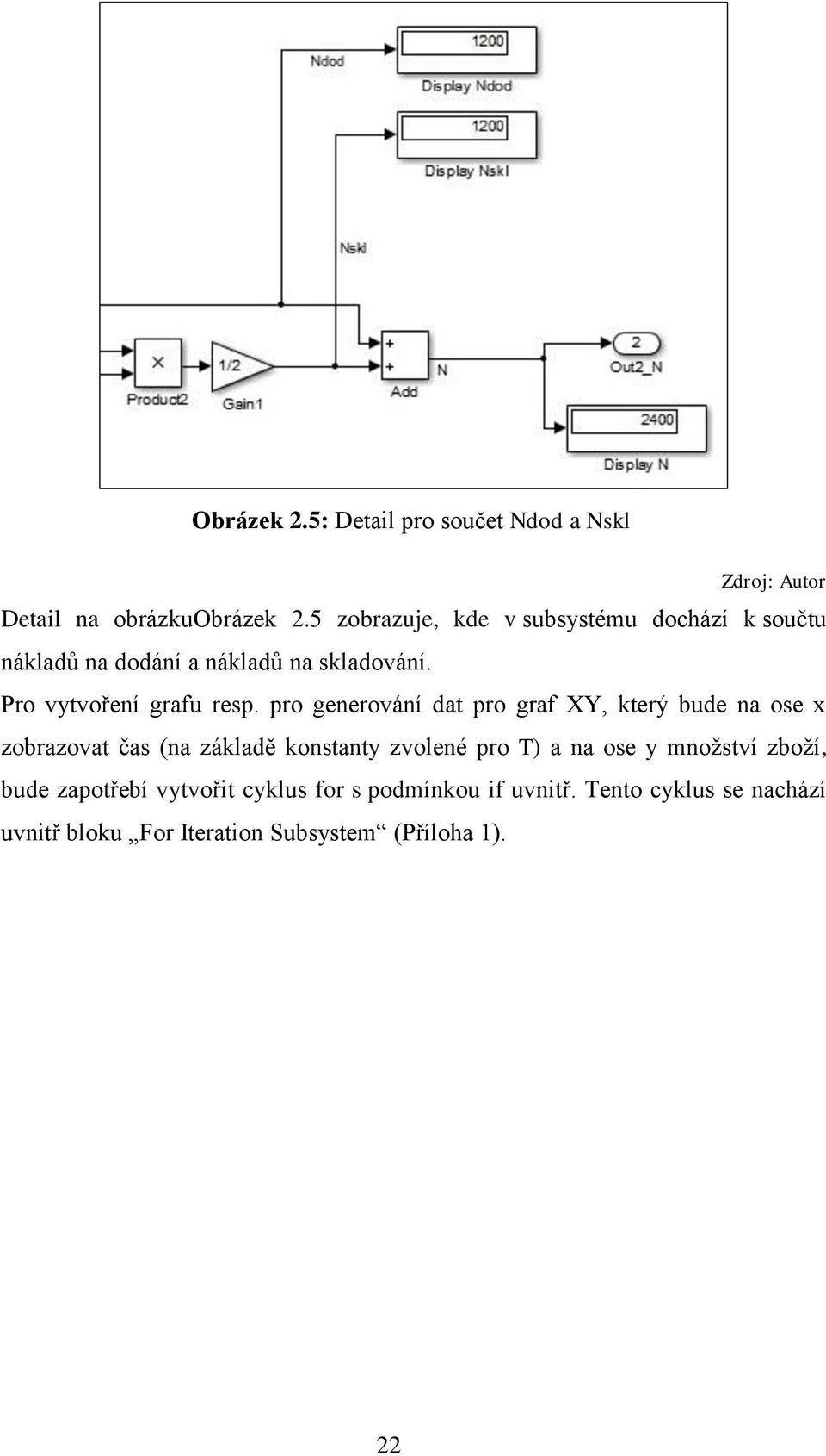 Pro vytvoření grafu resp.