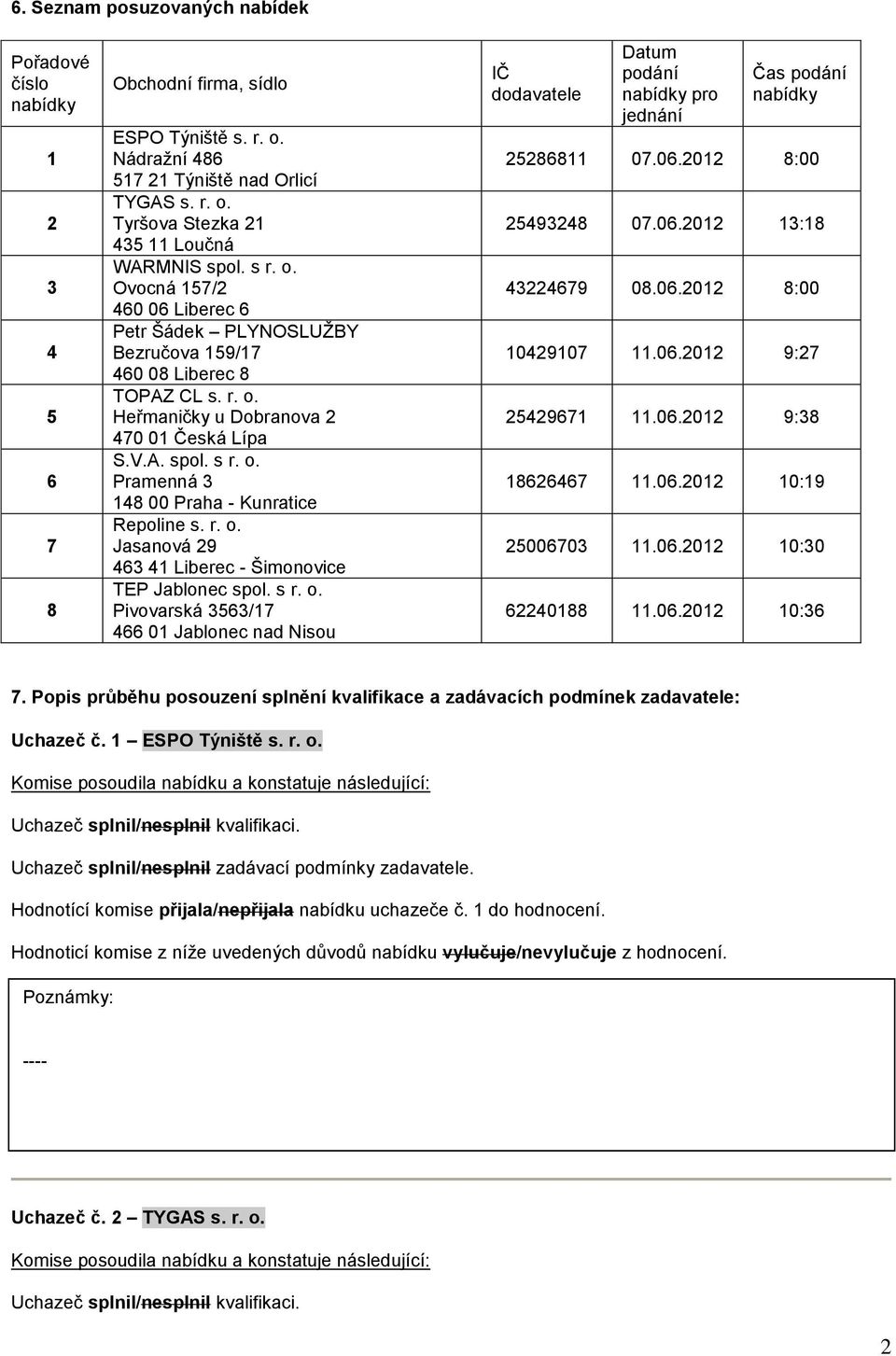 r. o. Jasanová 29 463 41 Liberec - Šimonovice TEP Jablonec spol. s r. o. Pivovarská 3563/17 466 01 Jablonec nad Nisou IČ dodavatele Datum podání pro jednání Čas podání 25286811 07.06.