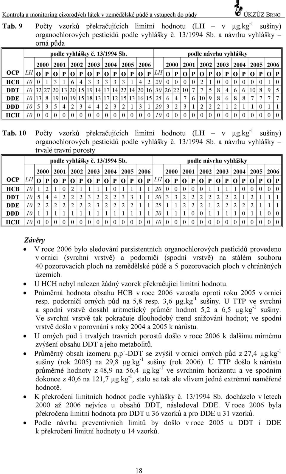 a návrhu vyhlášky orná půda podle vyhlášky č. 13/1994 Sb.