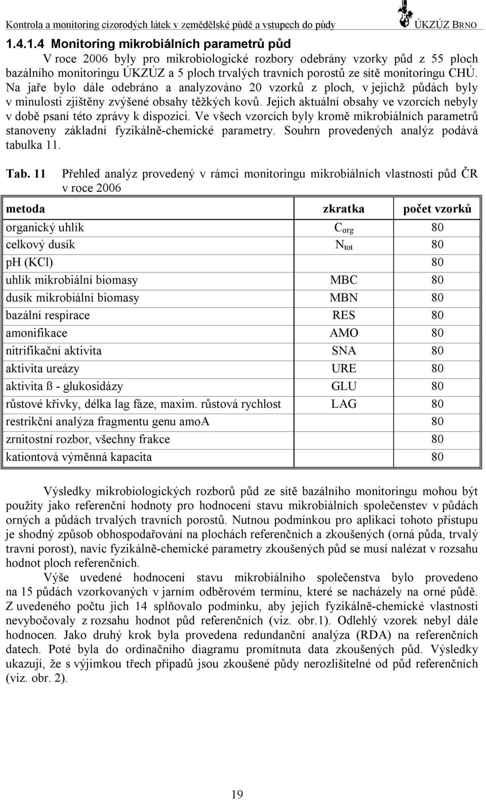 monitoringu CHÚ. Na jaře bylo dále odebráno a analyzováno 20 vzorků z ploch, v jejichž půdách byly v minulosti zjištěny zvýšené obsahy těžkých kovů.