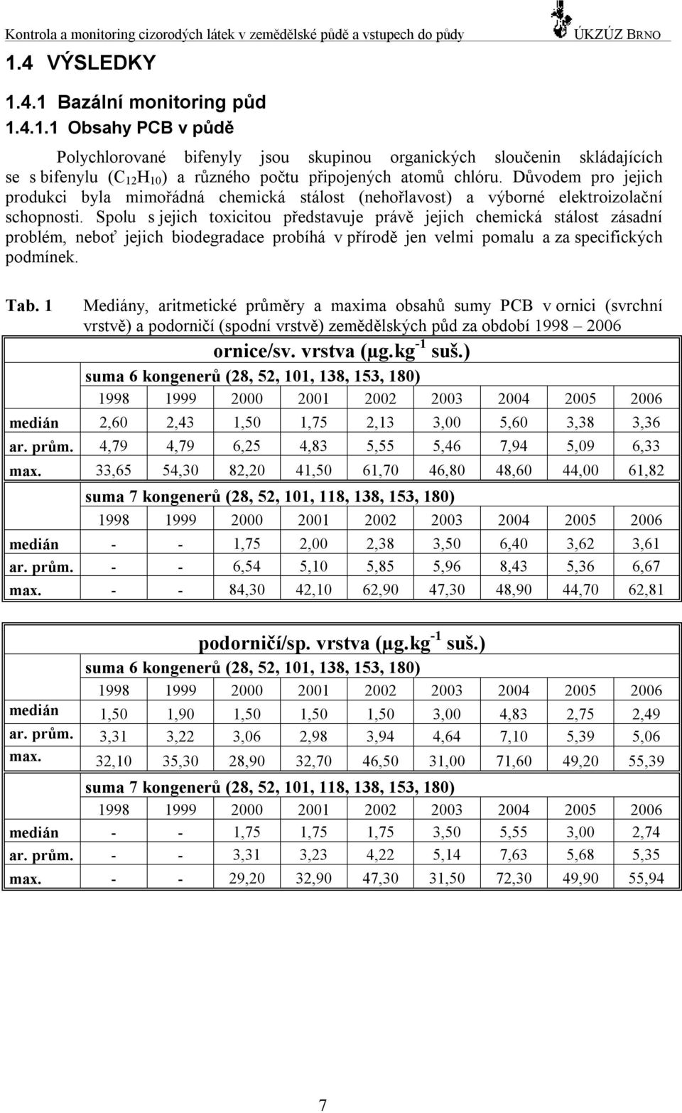 Důvodem pro jejich produkci byla mimořádná chemická stálost (nehořlavost) a výborné elektroizolační schopnosti.