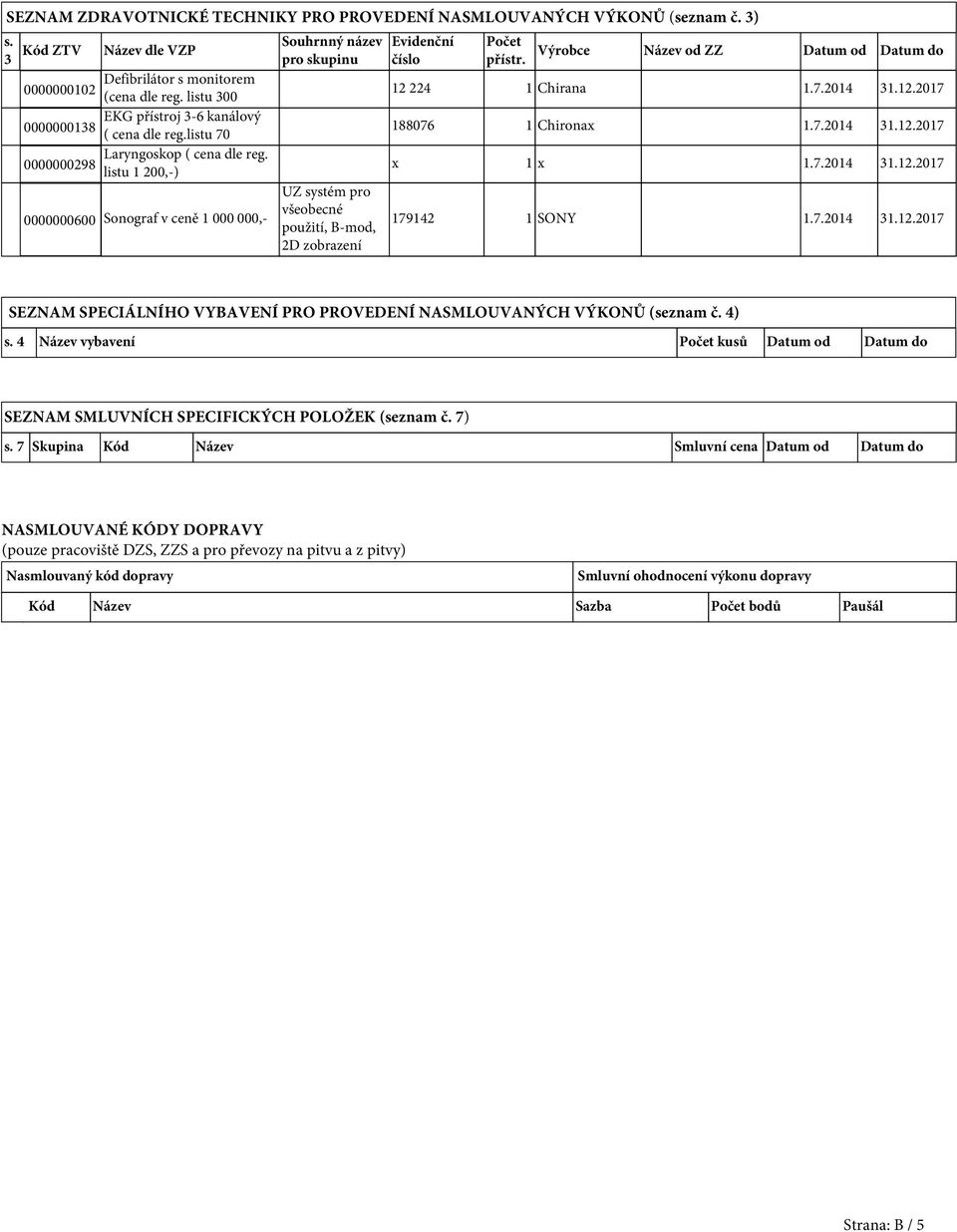 0000000298 listu 1 200,-) UZ systém pro všeobecné 0000000600 Sonograf v ceně 1 000 000,- použití, B-mod, 2D zobrazení Počet přístr. Výrobce Název od ZZ Datum od Datum do 12 224 1 Chirana 1.7.2014 31.