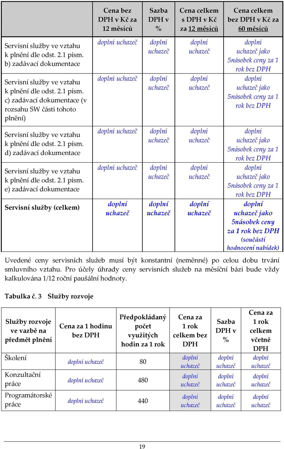 c) zadávací dokumentace (v rozsahu SW části tohoto plnění) jako 5násobek ceny za 1 rok bez DPH jako 5násobek ceny za 1 rok bez DPH Servisní služby ve vztahu k plnění dle odst. 2.1 písm.