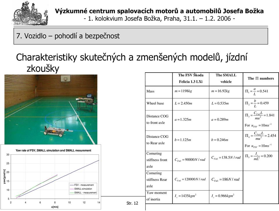12 Gabriela Achtenová, ČVUT v Praze, Praha 5 2 4 6 8 10 12 14 u[m/s] FSV - measurement SMALL-simulation vehicle The Π numbers a Mass m = 1198kg m = 16.92kg Π 1 = = 0.541 L Wheel base L = 2.450m L = 0.