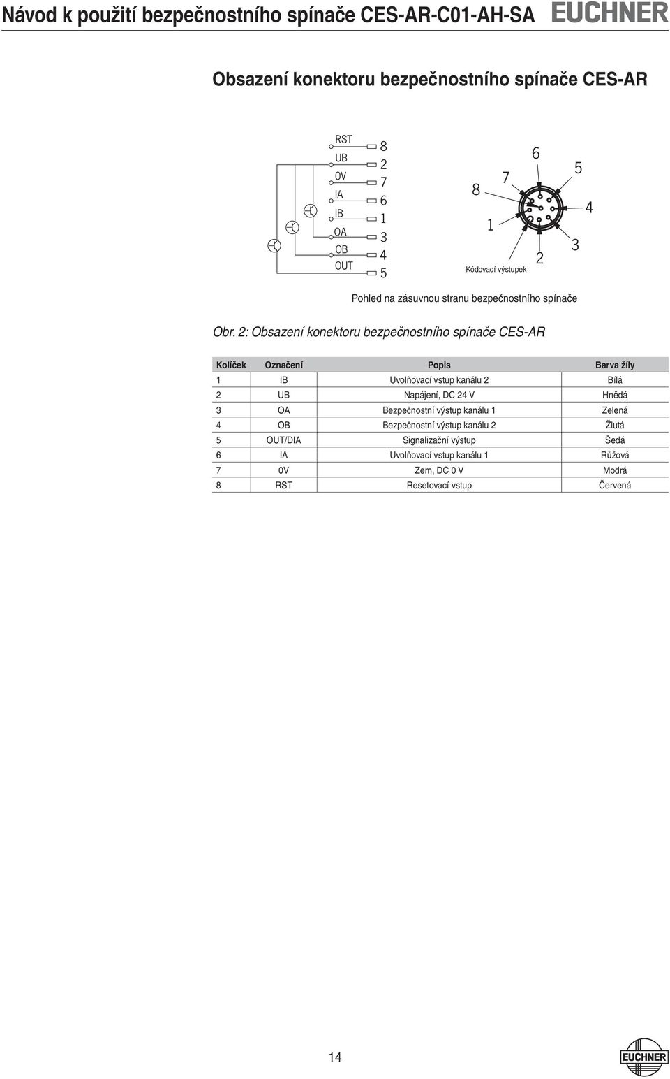 2: Obsazení konektoru bezpečnostního spínače CES-AR Kolíček Označení Popis Barva žíly 1 IB Uvolňovací vstup kanálu 2 Bílá 2 UB