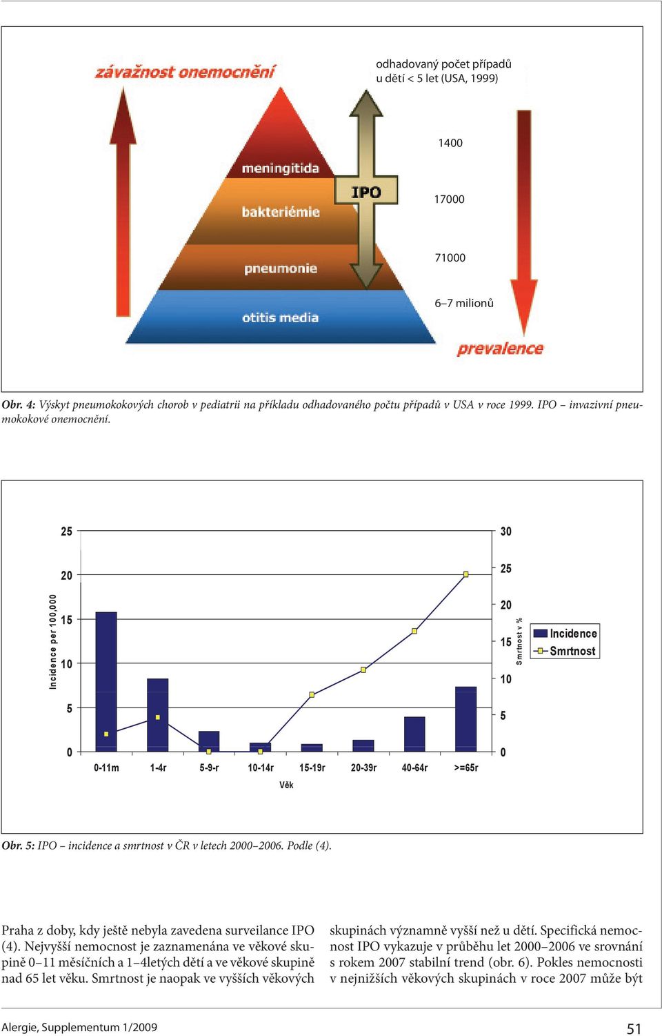 5: IPO incidence a smrtnost v ČR v letech 2000 2006. Podle (4). Praha z doby, kdy ještě nebyla zavedena surveilance IPO (4).