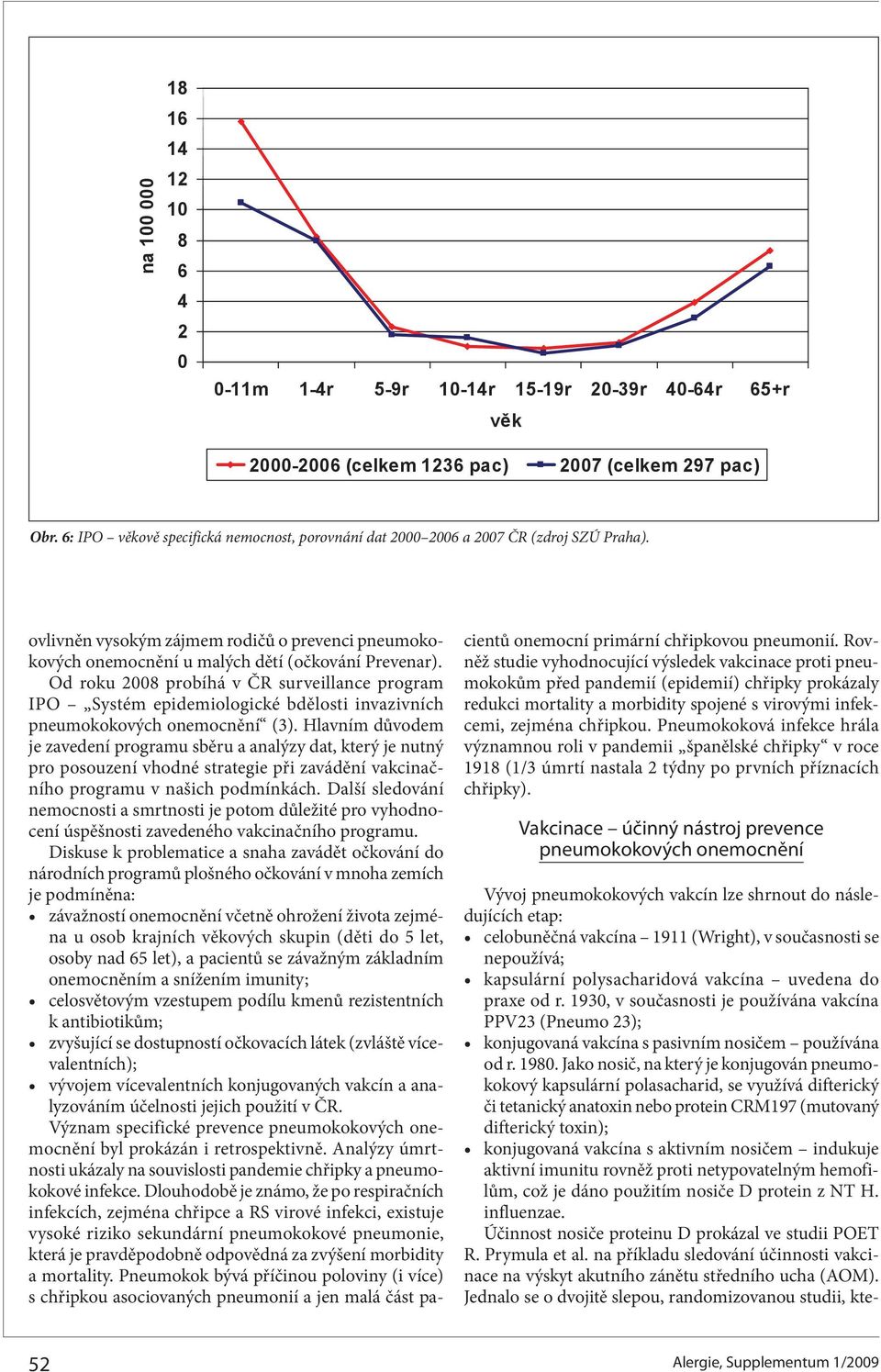 Od roku 2008 probíhá v ČR surveillance program IPO Systém epidemiologické bdělosti invazivních pneumokokových onemocnění (3).