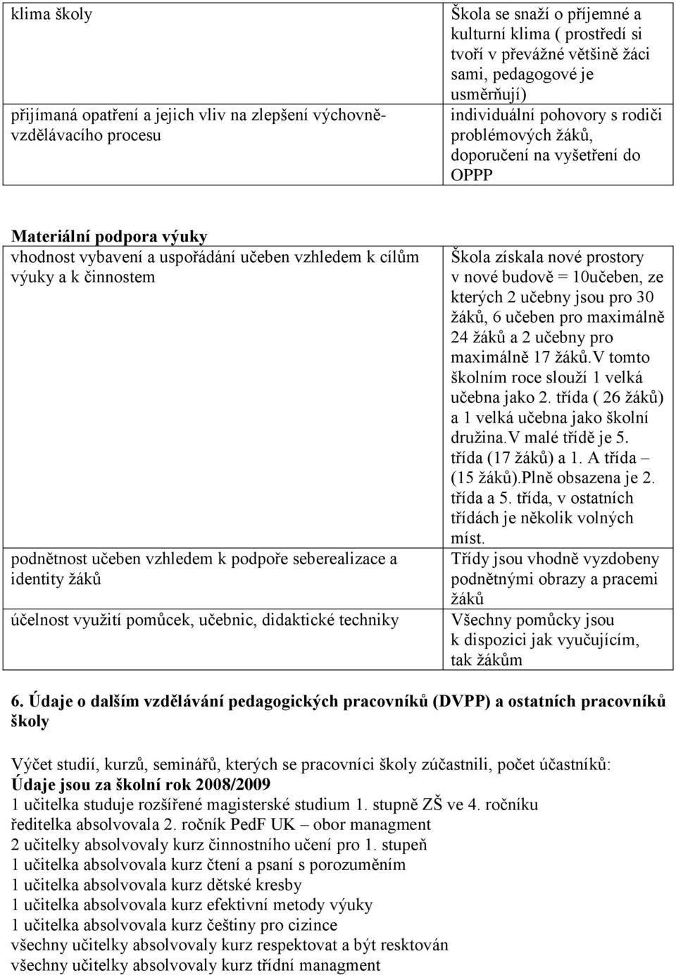 podnětnost učeben vzhledem k podpoře seberealizace a identity žáků účelnost využití pomůcek, učebnic, didaktické techniky Škola získala nové prostory v nové budově = 10učeben, ze kterých 2 učebny