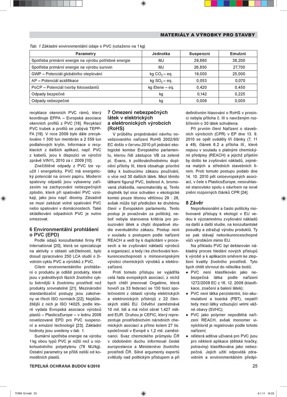 0,420 0,450 Odpady bezpečné kg 0,142 0,225 Odpady nebezpečné kg 0,008 0,005 recyklace okenních PVC rámů, který koordinuje EPPA Evropská asociace okenních profilů z PVC [18].