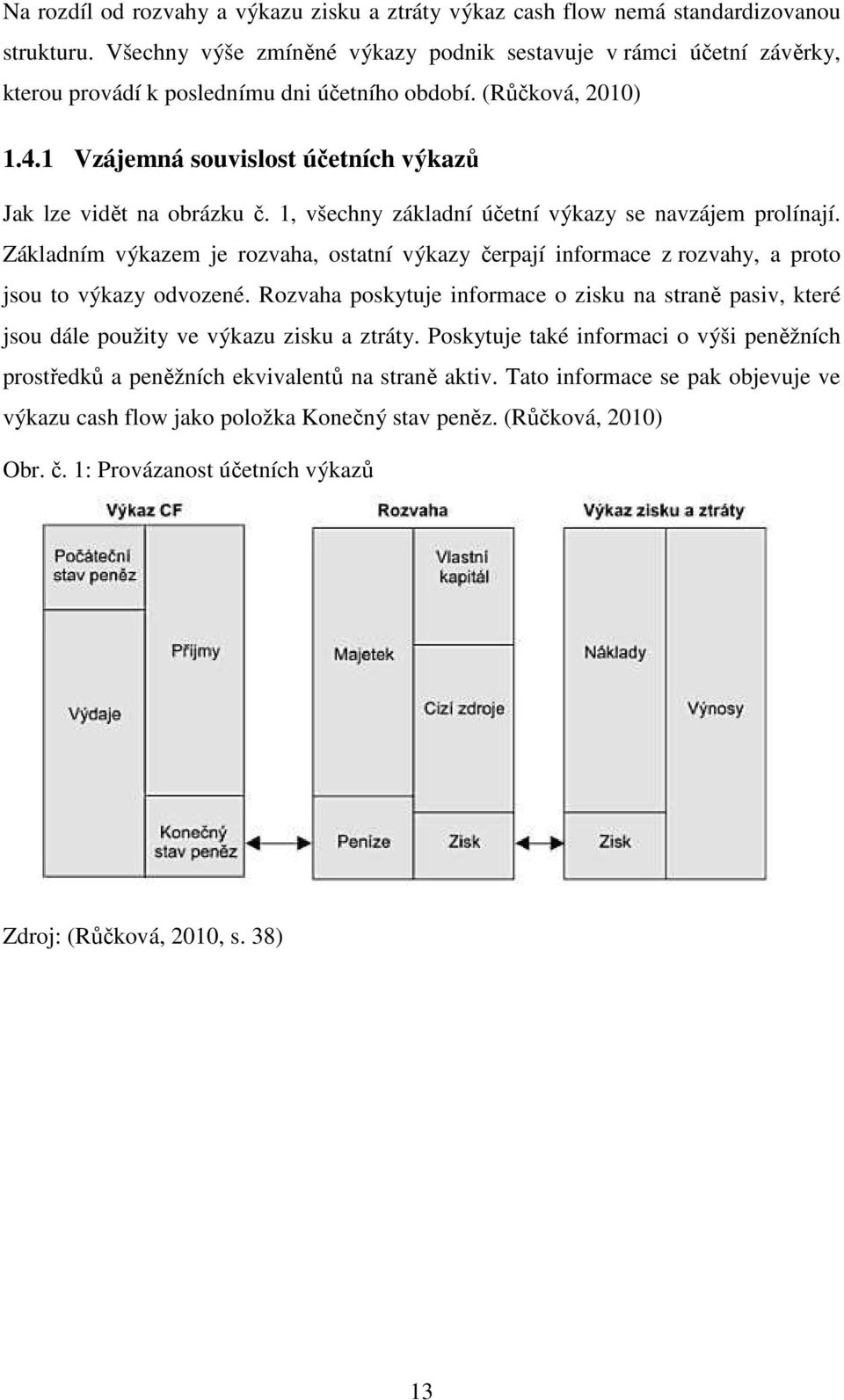 1 Vzájemná souvislost účetních výkazů Jak lze vidět na obrázku č. 1, všechny základní účetní výkazy se navzájem prolínají.