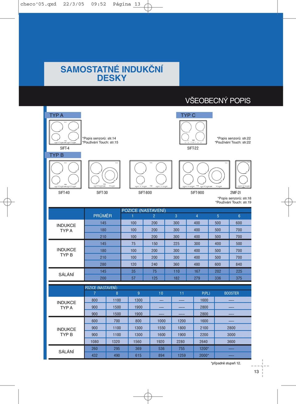 19 INDUKCE TYP A INDUKCE TYP B SÁLÁNÍ INDUKCE TYP A INDUKCE TYP B SÁLÁNÍ POZICE (NASTAVENÍ) PRŮMĚR 1 2 3 4 5 6 145 100 200 300 400 500 600 180 100 200 300 400 500 700 210 100 200 300 400 500 700 145