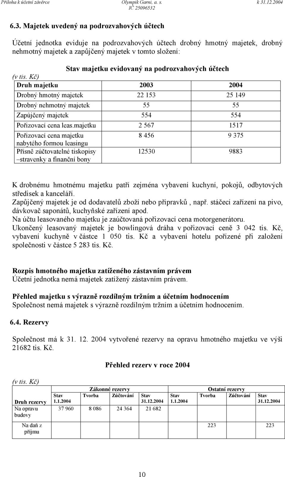 majetku 2 567 1517 Pořizovací cena majetku nabytého formou leasingu Přísně zúčtovatelné tiskopisy stravenky a finanční bony 8 456 9 375 12530 9883 K drobnému hmotnému majetku patří zejména vybavení