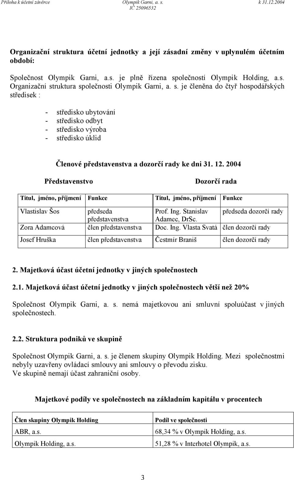 2004 Představenstvo Dozorčí rada Titul, jméno, příjmení Funkce Titul, jméno, příjmení Funkce Vlastislav Šos předseda Prof. Ing. Stanislav předseda dozorčí rady představenstva Adamec, DrSc.