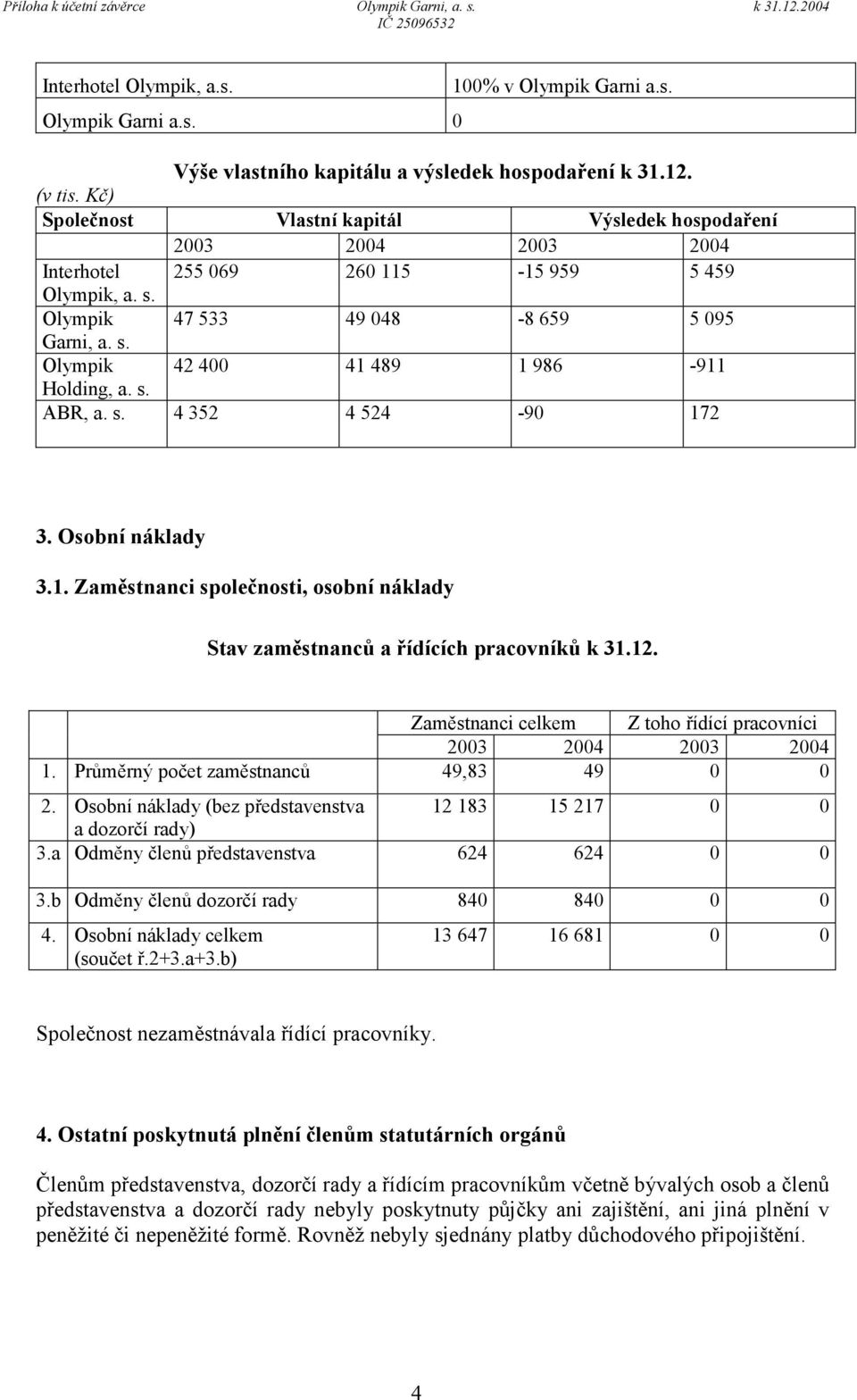 s. ABR, a. s. 4 352 4 524-90 172 3. Osobní náklady 3.1. Zaměstnanci společnosti, osobní náklady Stav zaměstnanců a řídících pracovníků k 31.12.