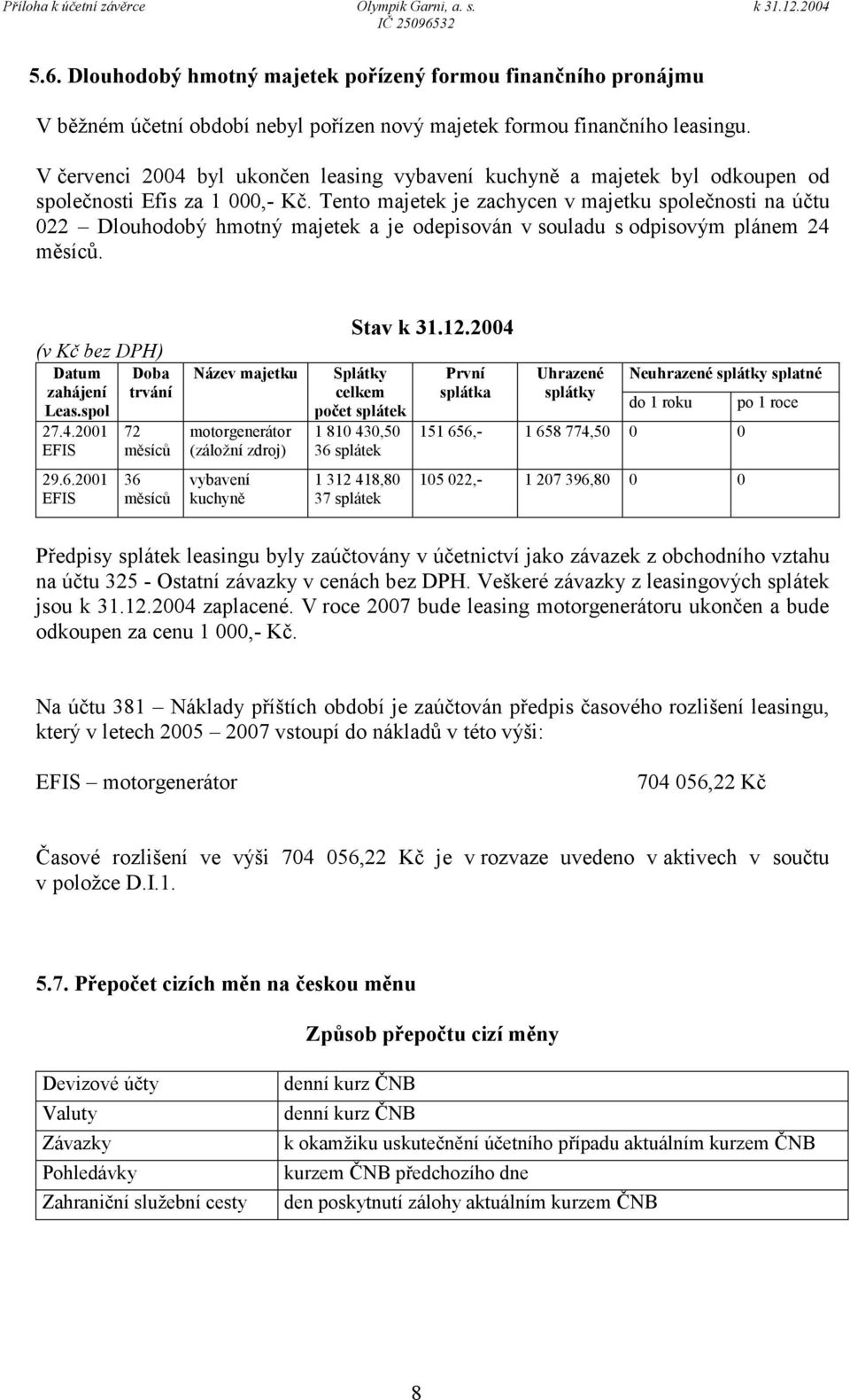 Tento majetek je zachycen v majetku společnosti na účtu 022 Dlouhodobý hmotný majetek a je odepisován v souladu s odpisovým plánem 24 měsíců. (v Kč bez DPH) Datum zahájení Leas.spol 27.4.2001 EFIS 29.