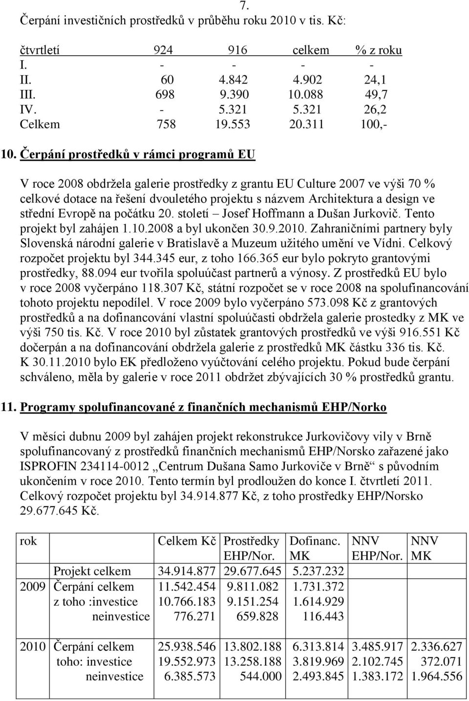 Čerpání prostředků v rámci programů EU V roce 2008 obdržela galerie prostředky z grantu EU Culture 2007 ve výši 70 % celkové dotace na řešení dvouletého projektu s názvem Architektura a design ve