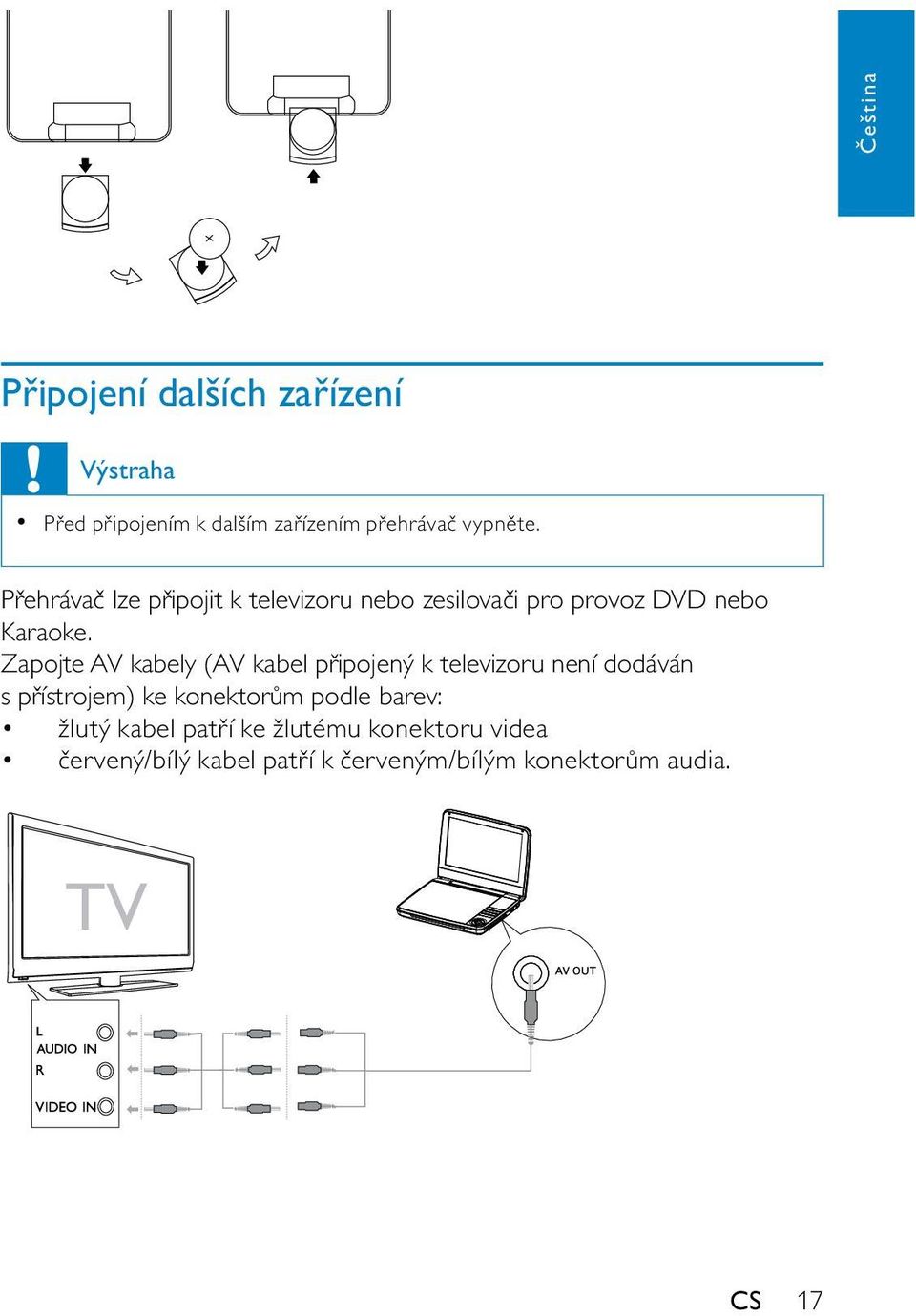 Zapojte AV kabely (AV kabel připojený k televizoru není dodáván s přístrojem) ke konektorům podle