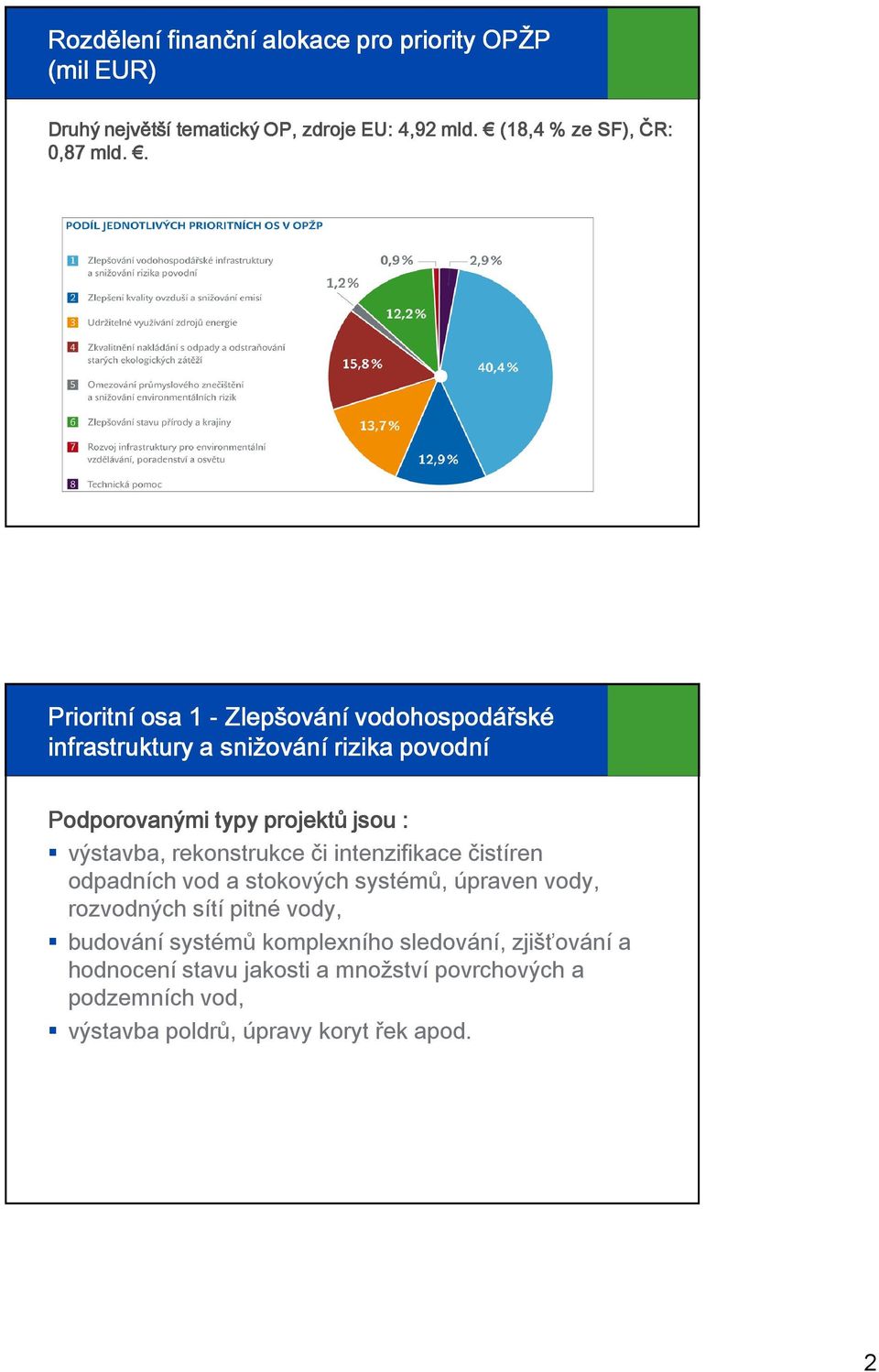 rekonstrukce či intenzifikace čistíren odpadních vod a stokových systémů, úpraven vody, rozvodných sítí pitné vody, budování systémů