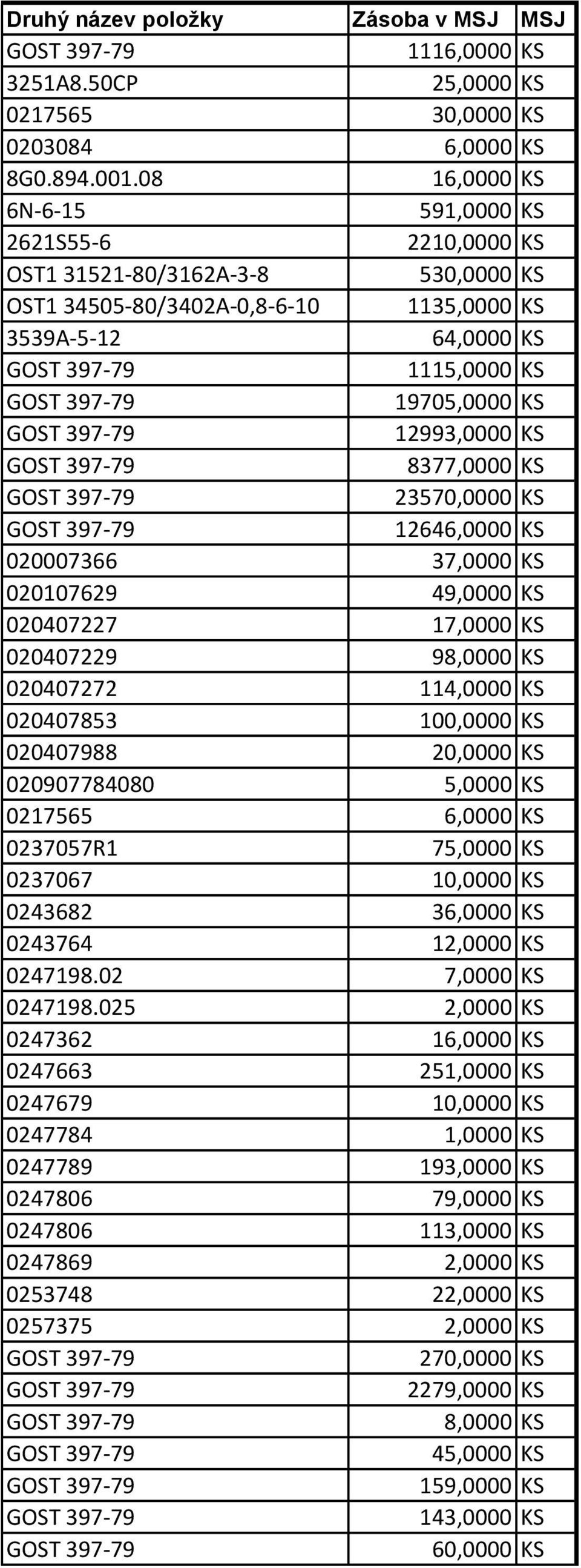 8377,0000 KS 23570,0000 KS 12646,0000 KS 020007366 37,0000 KS 020107629 49,0000 KS 020407227 17,0000 KS 020407229 98,0000 KS 020407272 114,0000 KS 020407853 100,0000 KS 020407988 20,0000 KS