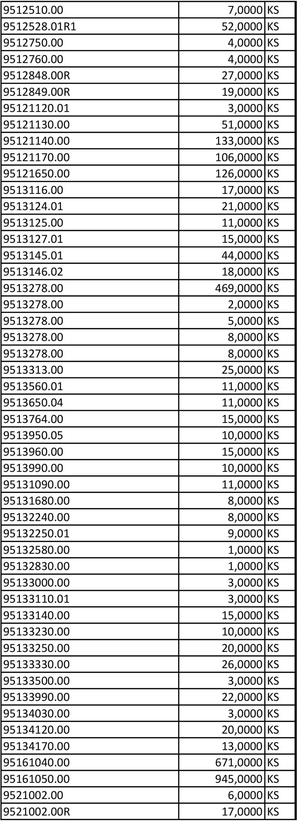 02 18,0000 KS 9513278.00 469,0000 KS 9513278.00 2,0000 KS 9513278.00 5,0000 KS 9513278.00 8,0000 KS 9513278.00 8,0000 KS 9513313.00 25,0000 KS 9513560.01 11,0000 KS 9513650.04 11,0000 KS 9513764.