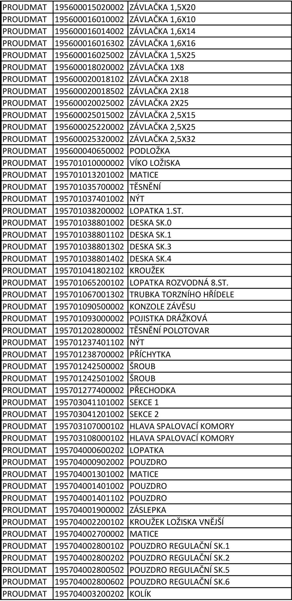 195600040650002 PODLOŽKA 195701010000002 VÍKO LOŽISKA 195701013201002 MATICE 195701035700002 TĚSNĚNÍ 195701037401002 NÝT 195701038200002 LOPATKA 1.ST. 195701038801002 DESKA SK.