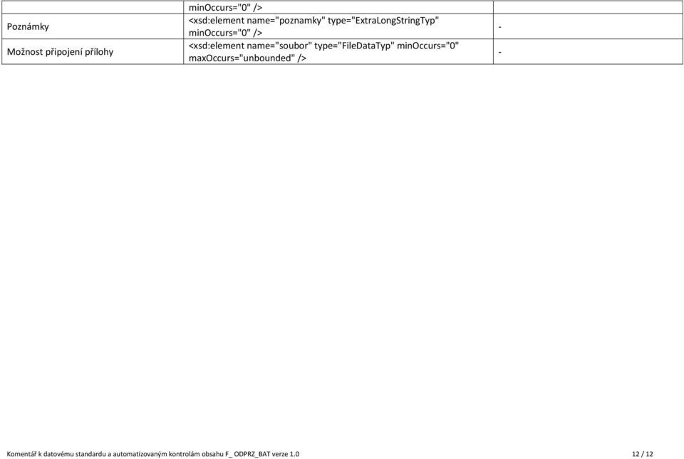 type="filedatatyp" minoccurs="0" maxoccurs="unbounded" /> Komentář