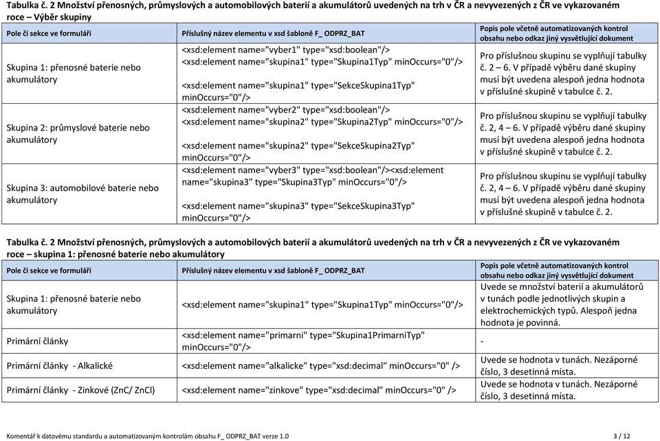 Skupina 2: průmyslové baterie nebo akumulátory Skupina 3: automobilové baterie nebo akumulátory <xsd:element name="vyber1" type="xsd:boolean"/> <xsd:element name="skupina1" type="skupina1typ"