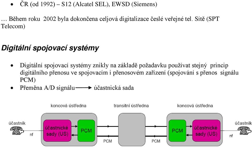 Sítě (SPT Telecom) Digitální spojovací systémy Digitální spojovací systémy znikly na základě