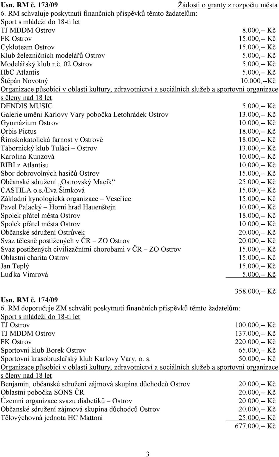 000,--Kč Organizace působící v oblasti kultury, zdravotnictví a sociálních služeb a sportovní organizace s členy nad 18 let DENDIS MUSIC 5.