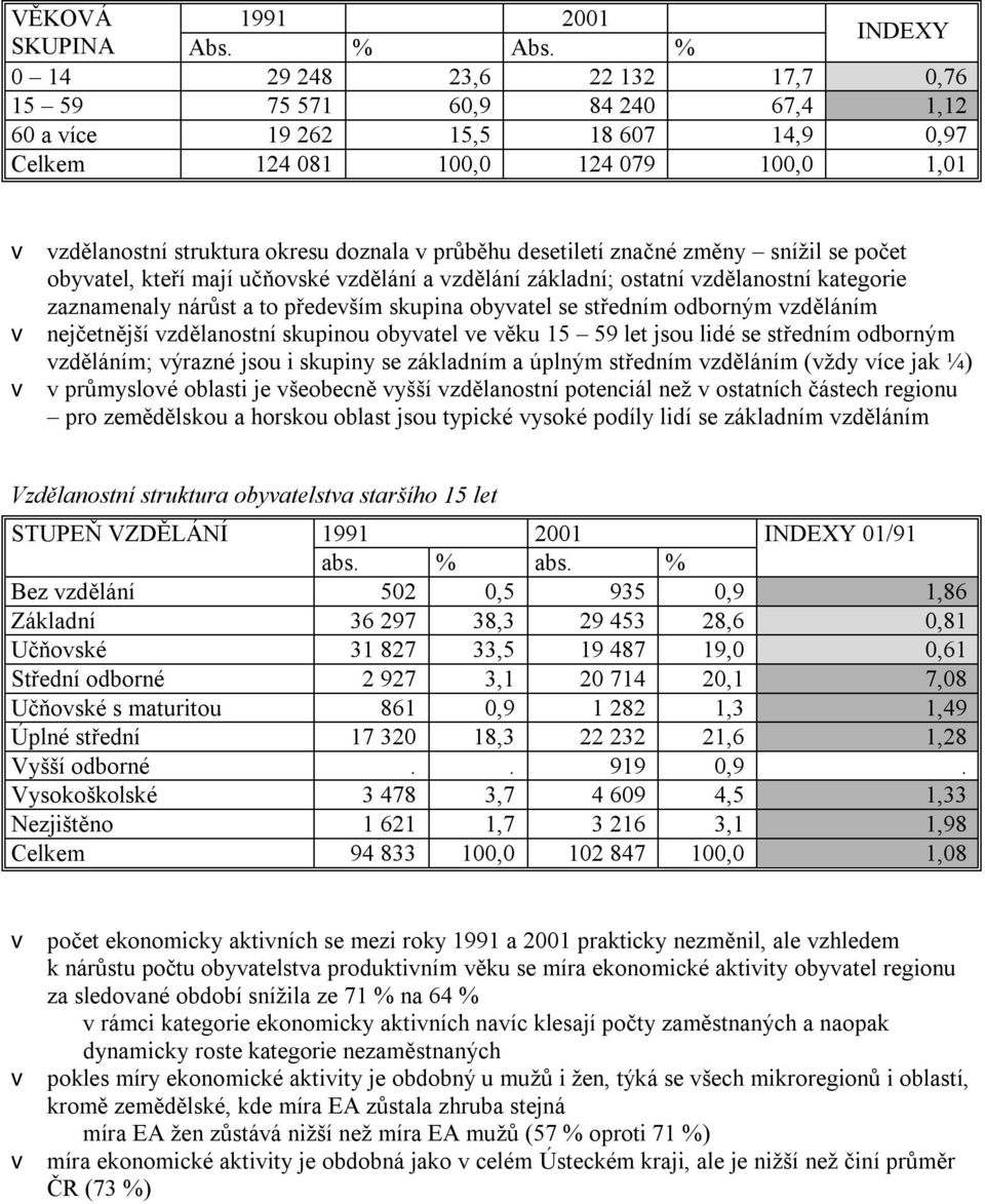 průběhu desetiletí značné změny snížil se počet obyvatel, kteří mají učňovské vzdělání a vzdělání základní; ostatní vzdělanostní kategorie zaznamenaly nárůst a to především skupina obyvatel se