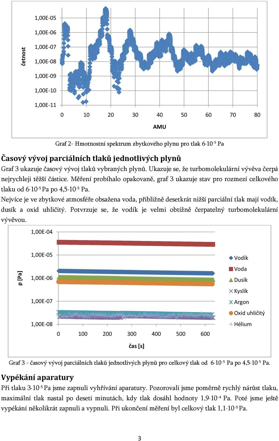 Měření probíhalo opakovaně, graf 3 ukazuje stav pro rozmezí celkového tlaku od 6 10-5 Pa po 4,5 10-5 Pa.