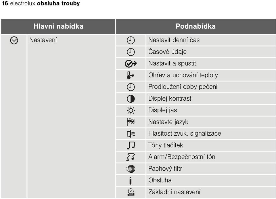 doby peèení Displej kontrast Displej jas Nastavte jazyk Hlasitost zvuk.