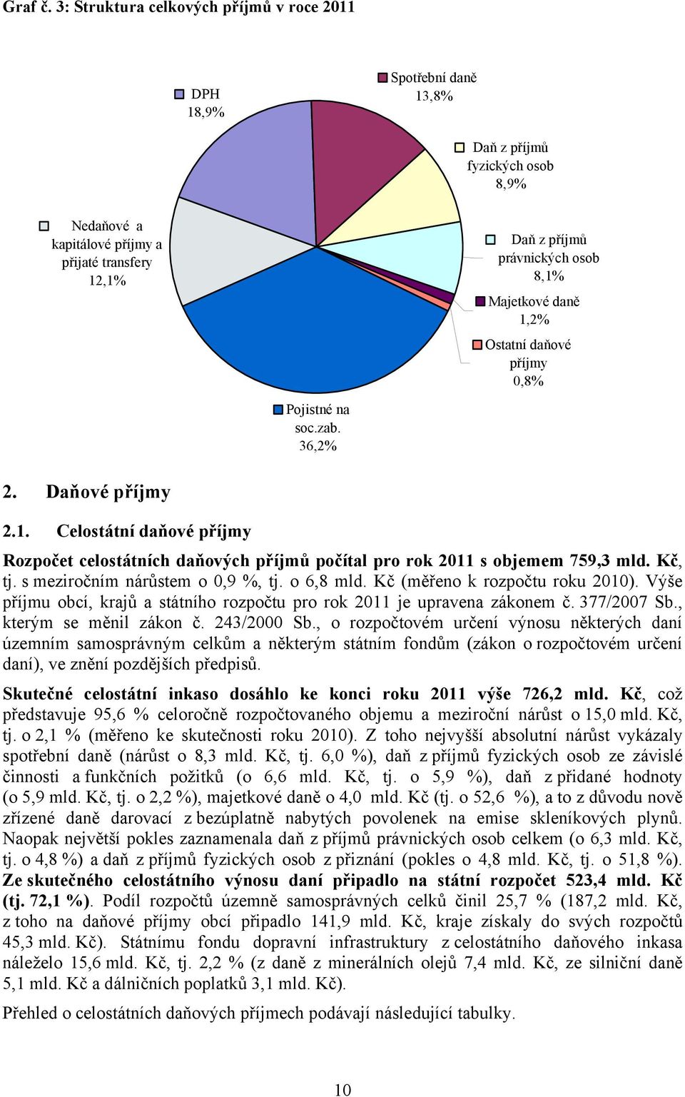 Majetkové daně 1,2% Ostatní daňové příjmy 0,8% Pojistné na soc.zab. 36,2% 2. Daňové příjmy 2.1. Celostátní daňové příjmy Rozpočet celostátních daňových příjmů počítal pro rok 2011 s objemem 759,3 mld.