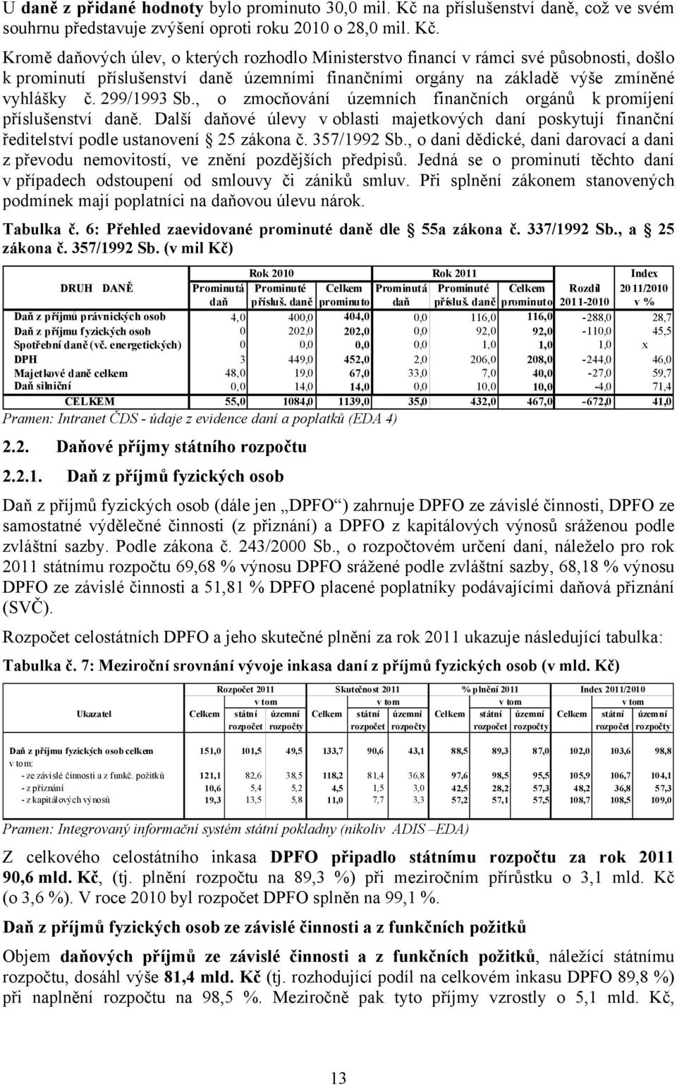 Kromě daňových úlev, o kterých rozhodlo Ministerstvo financí v rámci své působnosti, došlo k prominutí příslušenství daně územními finančními orgány na základě výše zmíněné vyhlášky č. 299/1993 Sb.