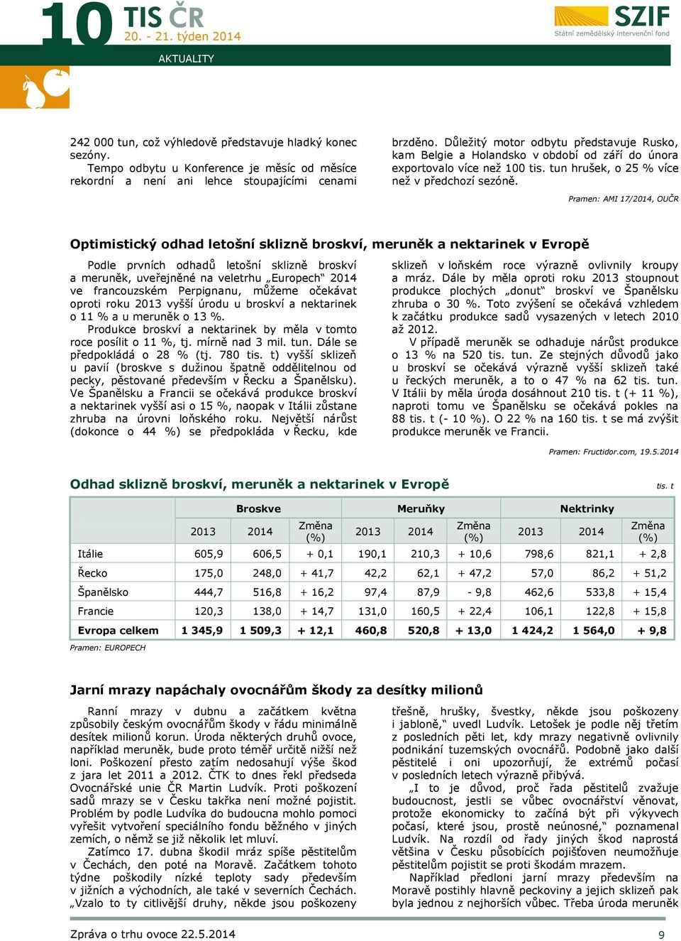 Pramen: AMI 17/2014, OUČR Optimistický odhad letošní sklizně broskví, meruněk a nektarinek v Evropě Podle prvních odhadů letošní sklizně broskví a meruněk, uveřejněné na veletrhu Europech 2014 ve