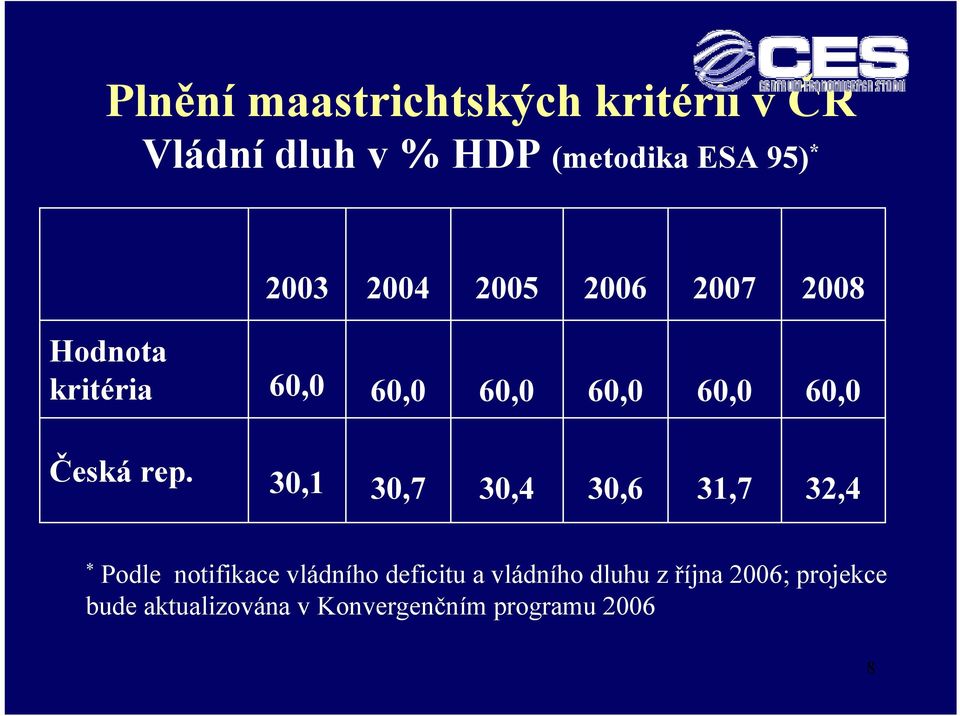 Česká rep.