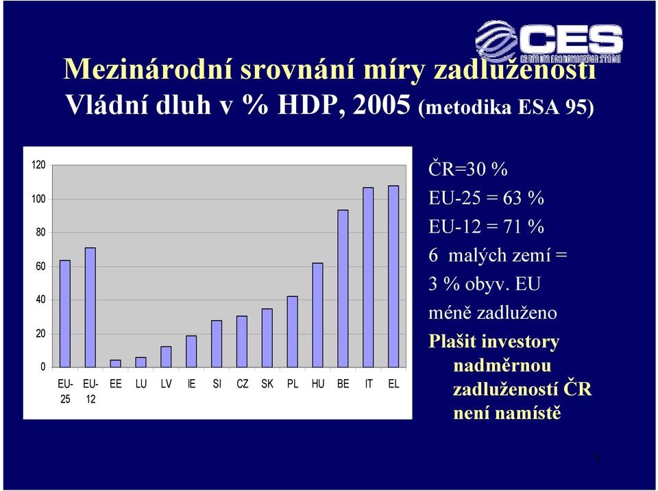 malých zemí = 3 % obyv.