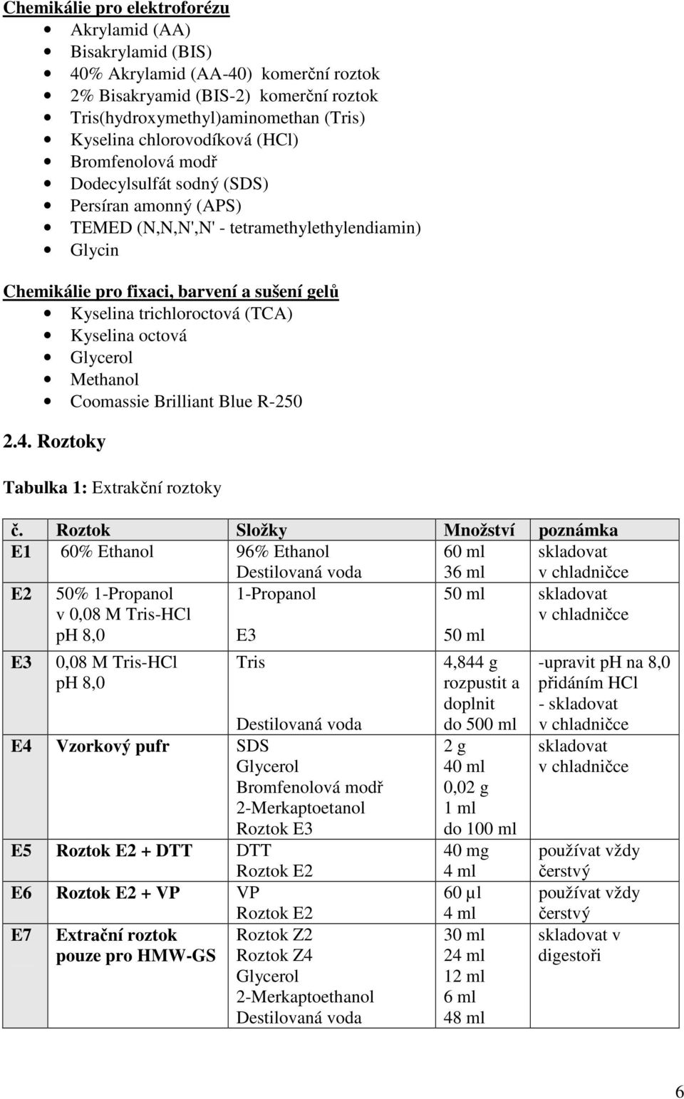 trichloroctová (TCA) Kyselina octová Glycerol Methanol Coomassie Brilliant Blue R-250 2.4. Roztoky Tabulka 1: Extrakční roztoky č.