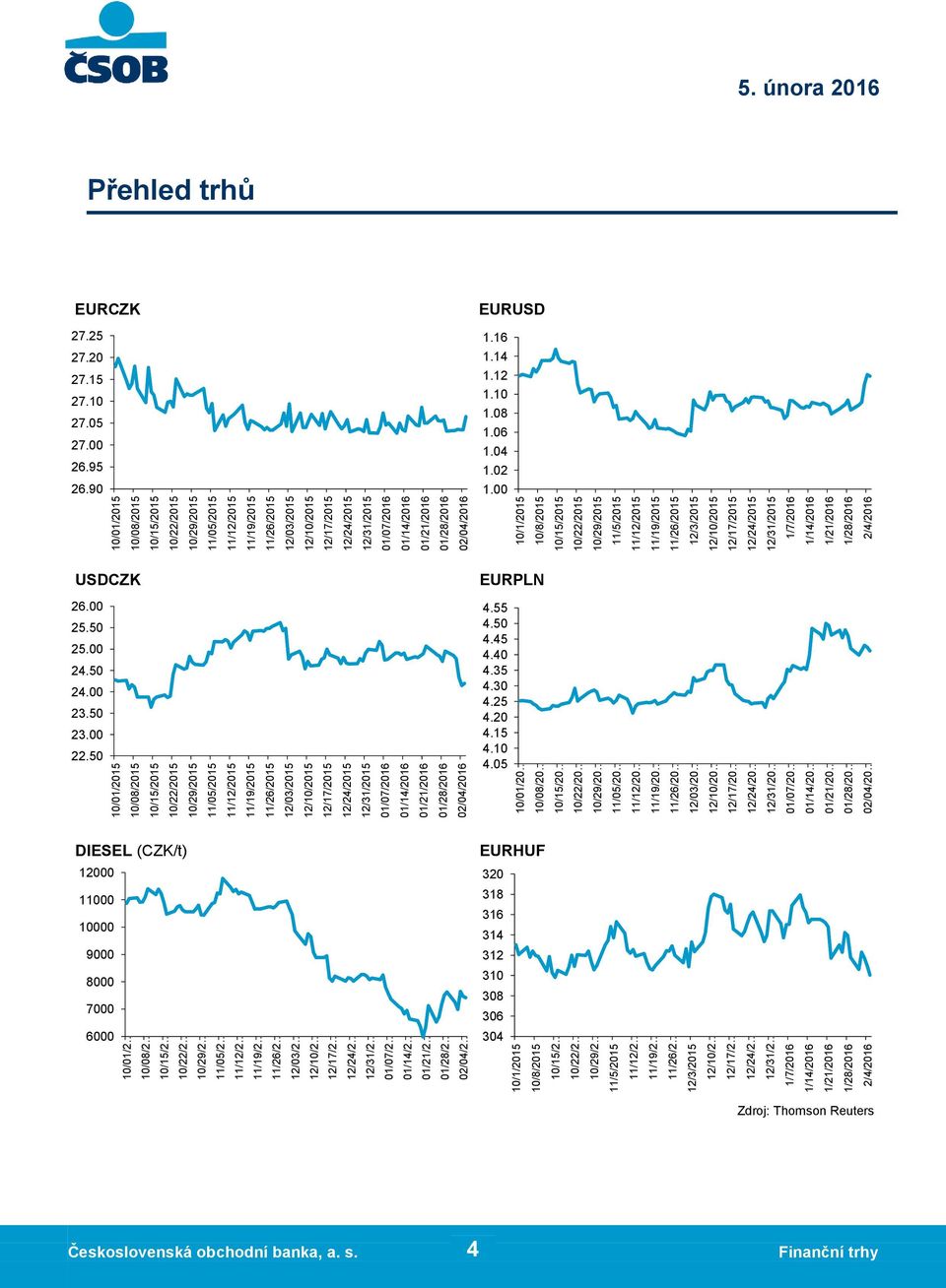 02/04/2016 EURCZK 304 306 308 310 312 314 316 318 320 10/1/2015 10/8/2015 10/15/2 10/22/2 10/29/2 11/5/2015 11/12/2 11/19/2 11/26/2 12/3/2015 12/10/2 12/17/2 12/24/2 12/31/2 1/7/2016 1/14/2016