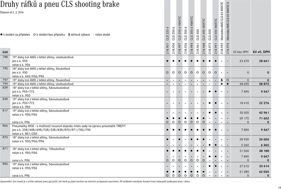 645/956/P96 797 19 disky kol AMG z lehké slitiny, 5loukoťové - - - - - - - - - S 0 0 799 19 disky kol AMG z lehké slitiny, víceloukoťové - - - - - - - - - 48 655 58 873 83R 18 disky kol z lehké