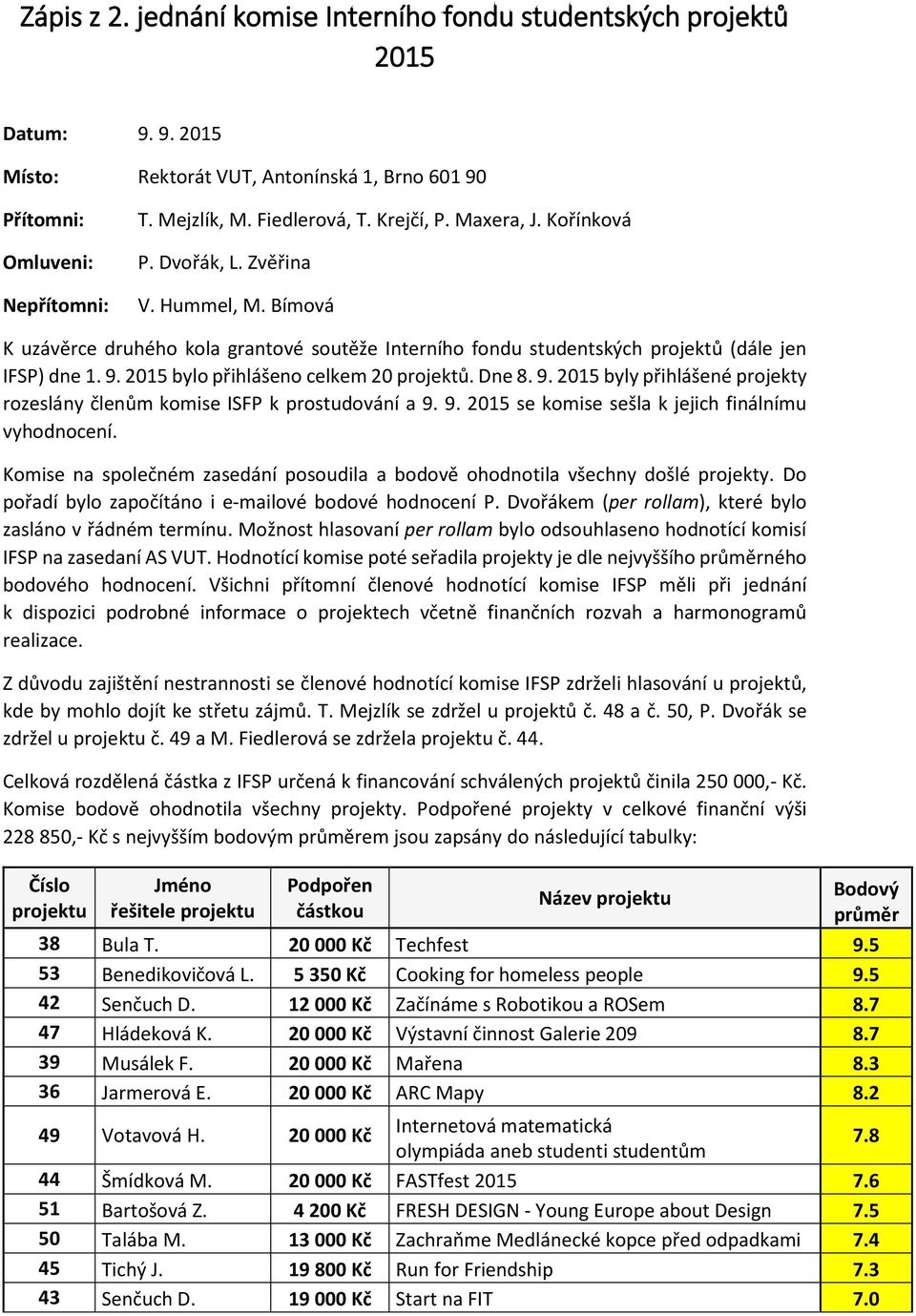 2015 bylo přihlášeno celkem 20 projektů. Dne 8. 9. 2015 byly přihlášené projekty rozeslány členům komise ISFP k prostudování a 9. 9. 2015 se komise sešla k jejich finálnímu vyhodnocení.