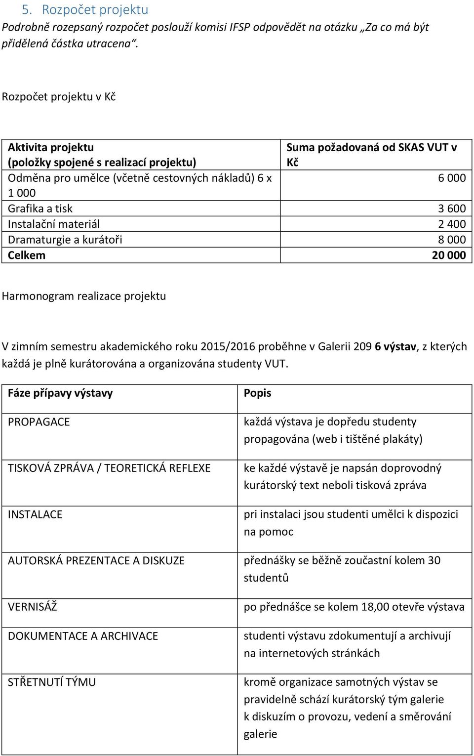 Instalační materiál 2 400 Dramaturgie a kurátoři 8 000 Celkem 20 000 Harmonogram realizace projektu V zimním semestru akademického roku 2015/2016 proběhne v Galerii 209 6 výstav, z kterých každá je