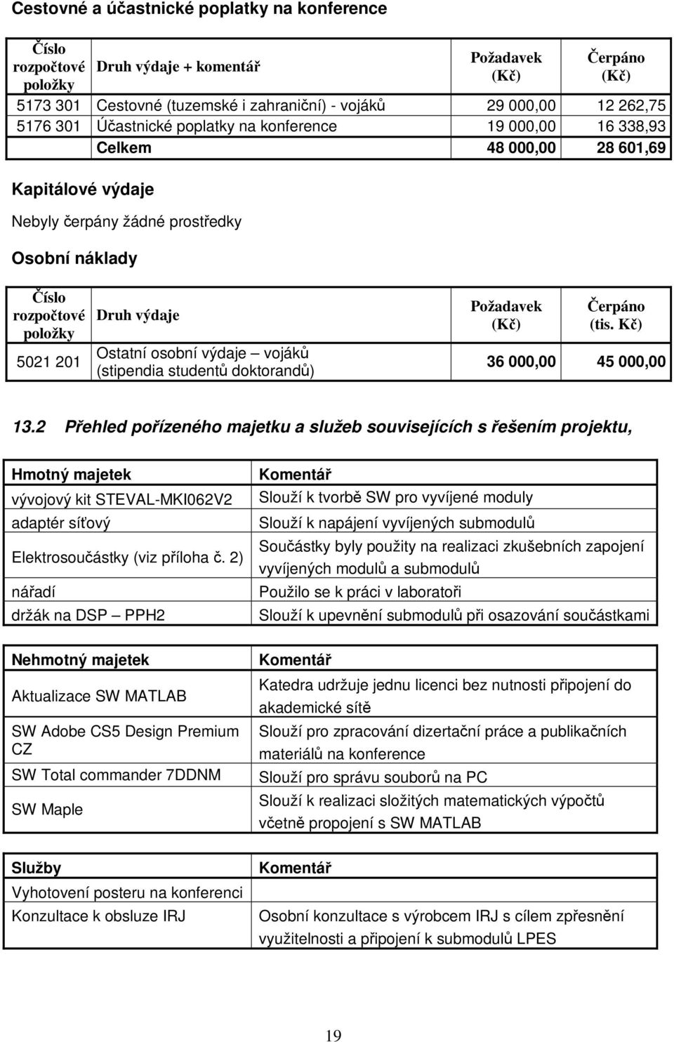 Ostatní osobní výdaje vojáků (stipendia studentů doktorandů) Požadavek (Kč) Čerpáno (tis. Kč) 36 000,00 45 000,00 13.