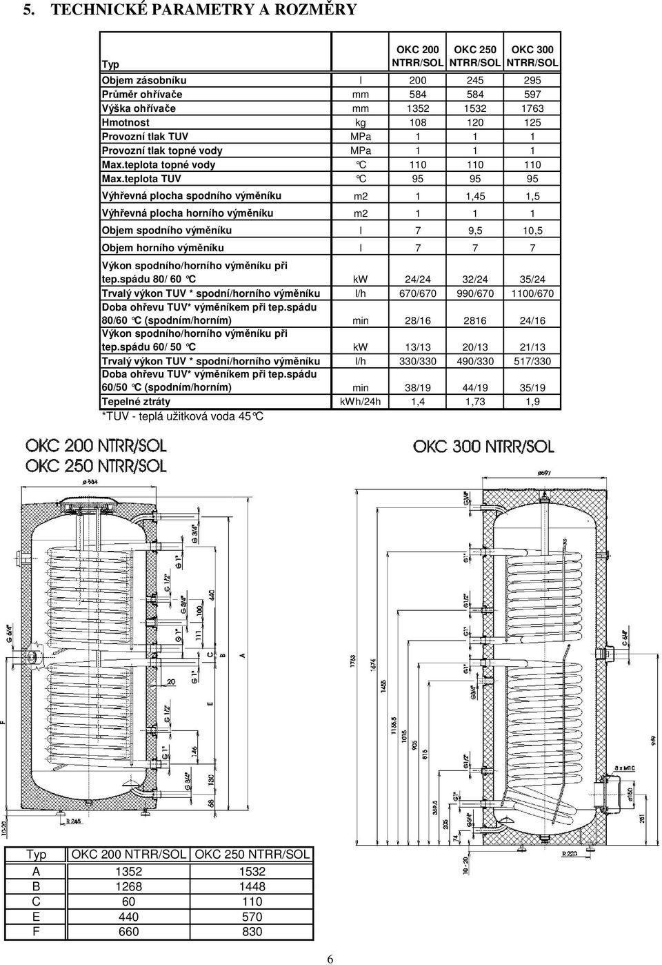 teplota TUV C 95 95 95 Výhřevná plocha spodního výměníku m2 1 1,45 1,5 Výhřevná plocha horního výměníku m2 1 1 1 Objem spodního výměníku l 7 9,5 10,5 Objem horního výměníku l 7 7 7 Výkon