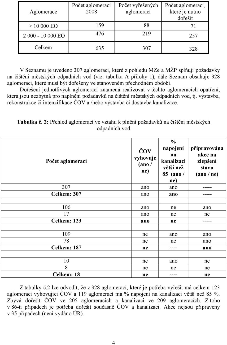 tabulka A přílohy 1), dále Seznam obsahuje 328 aglomerací, které musí být dořešeny ve stanoveném přechodném období.