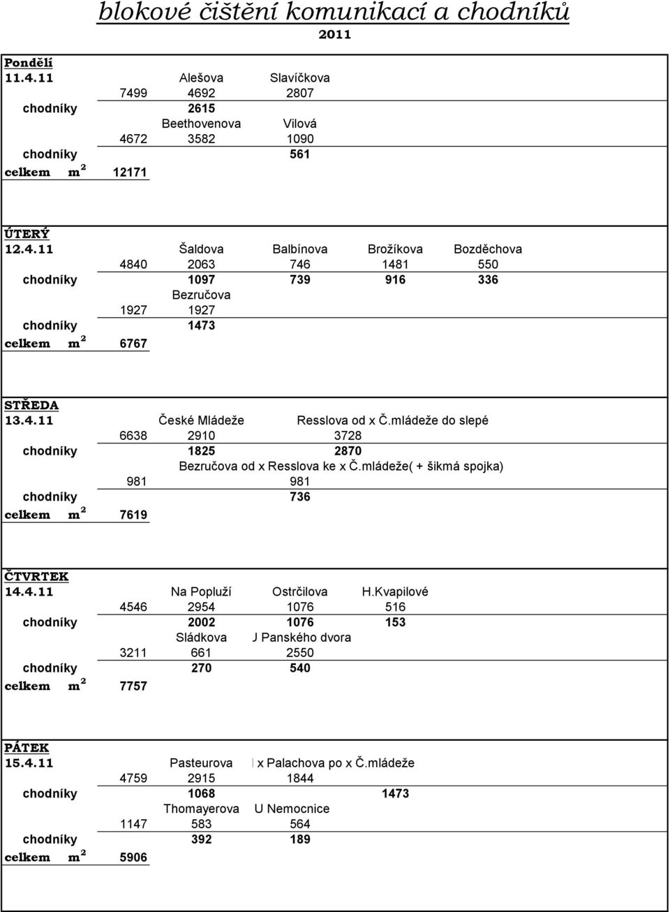 Kvapilové 4546 2954 176 516 22 176 153 Sládkova U Panského dvora 3211 661 255 27 54 celkem m 2 7757 15.4.11 Pasteurova Resslova od x Palachova po x Č.